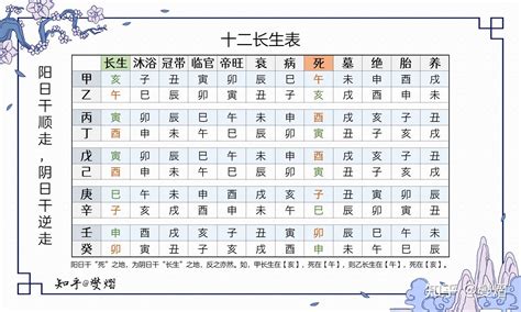 四長生